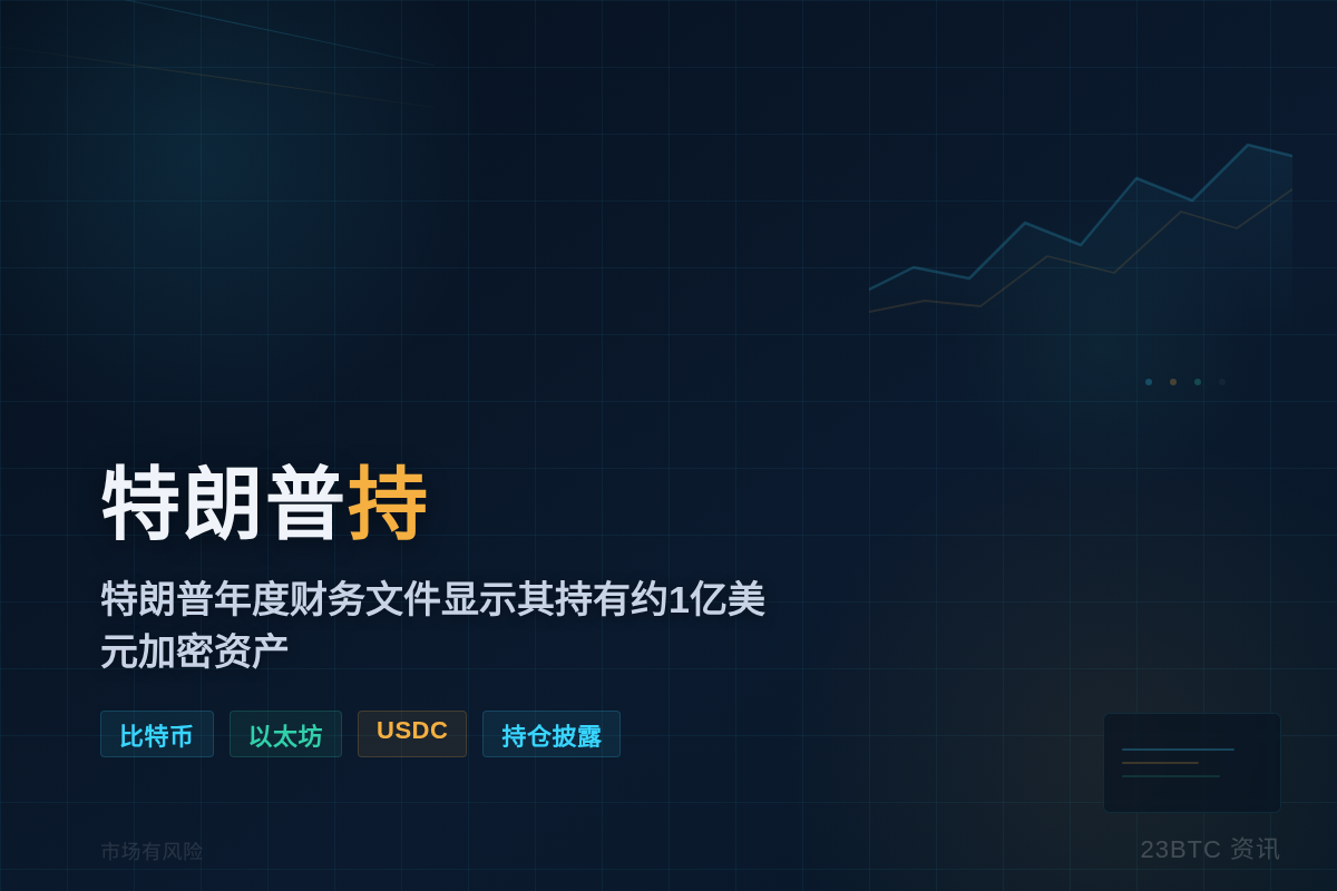 特朗普年度财务文件显示其持有约1亿美元加密资产
→
特朗普持