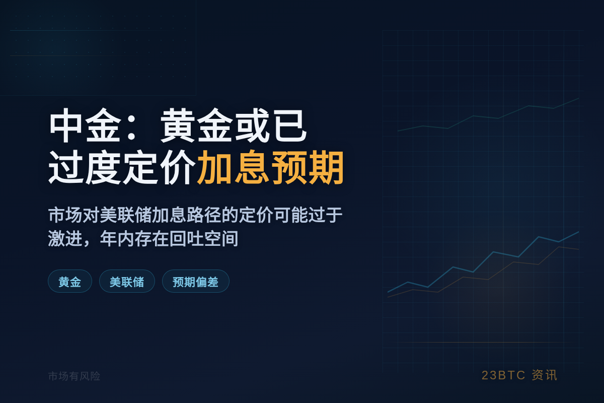 中金：黄金或已过度定价加息预期