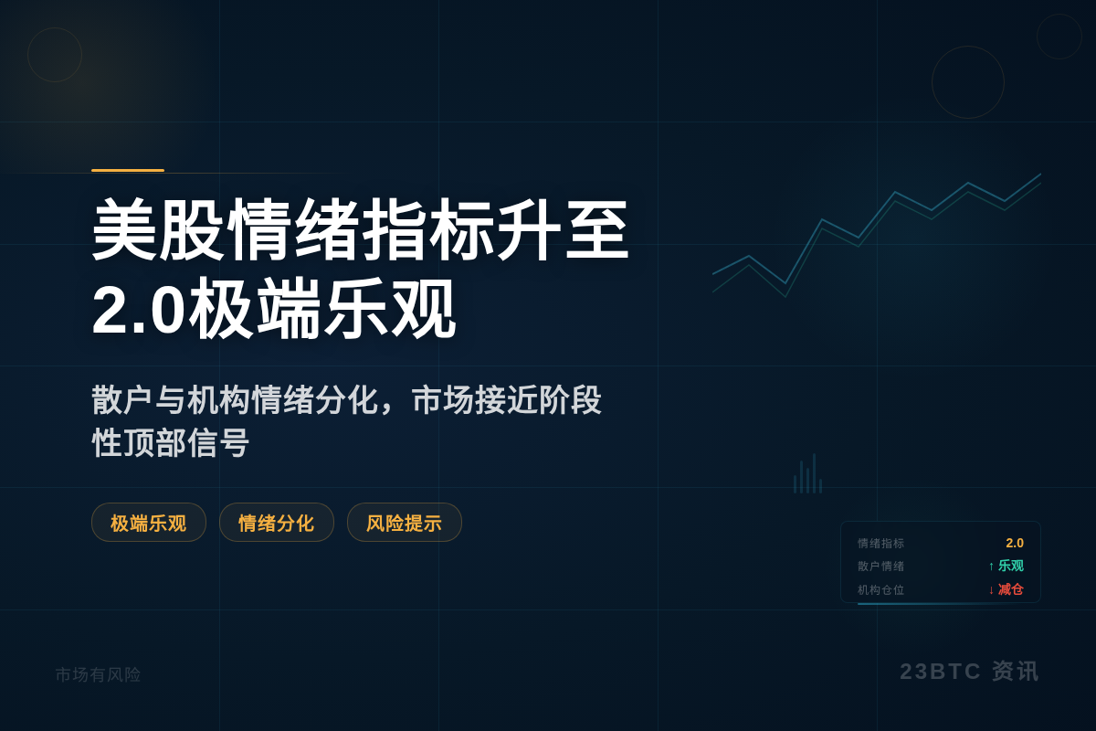 美股情绪指标升至2.0极端乐观插图 美股情绪指标升至2.0极端乐观