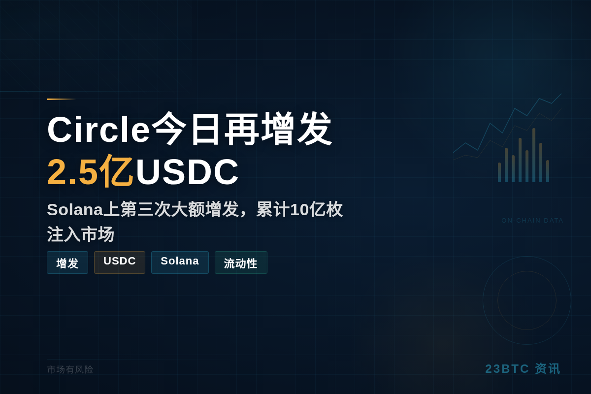 Circle今日再增发2.5亿USDC插图1 Circle今日再增发2.5亿USDC