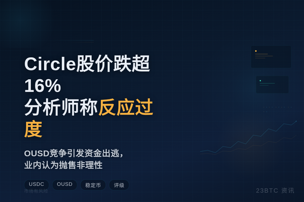 Circle股价跌超16%，分析师称市场反应过度