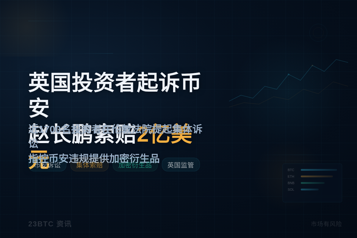 英国投资者起诉币安及赵长鹏,索赔2亿美元插图1 英国投资者起诉币安及赵长鹏,索赔2亿美元