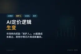 华尔街AI定价逻辑生变
