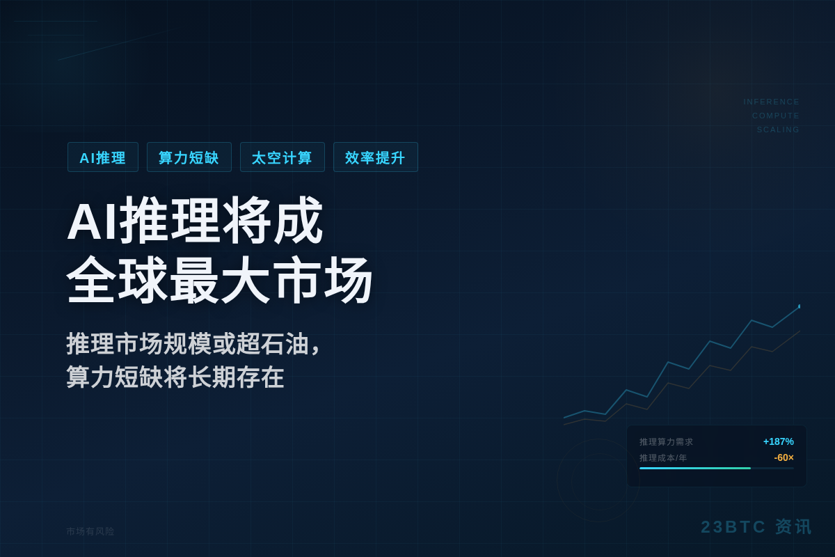 AI推理将成全球最大市场插图1 AI推理将成全球最大市场