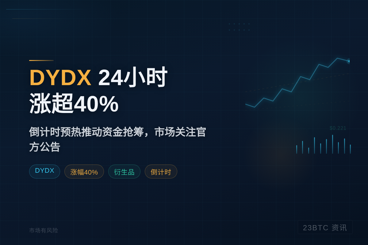 DYDX 24小时涨超40%插图1 DYDX 24小时涨超40%