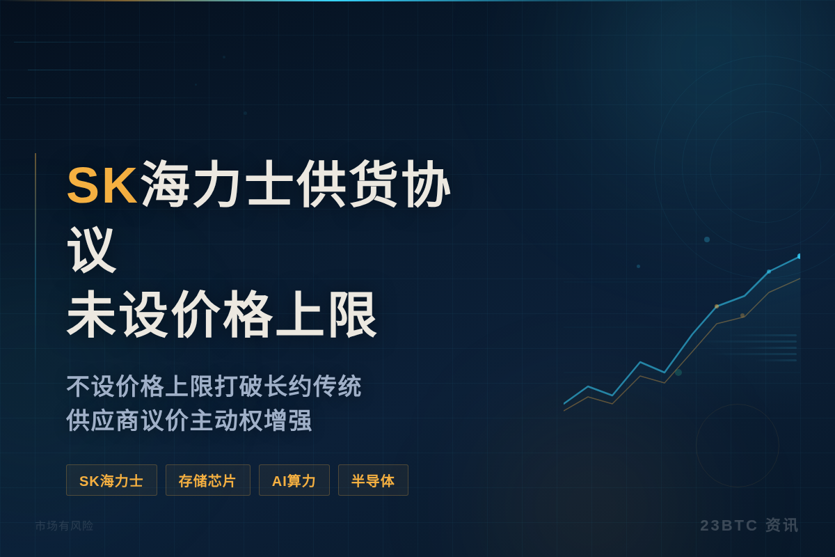 SK海力士供货协议未设价格上限插图1 SK海力士供货协议未设价格上限