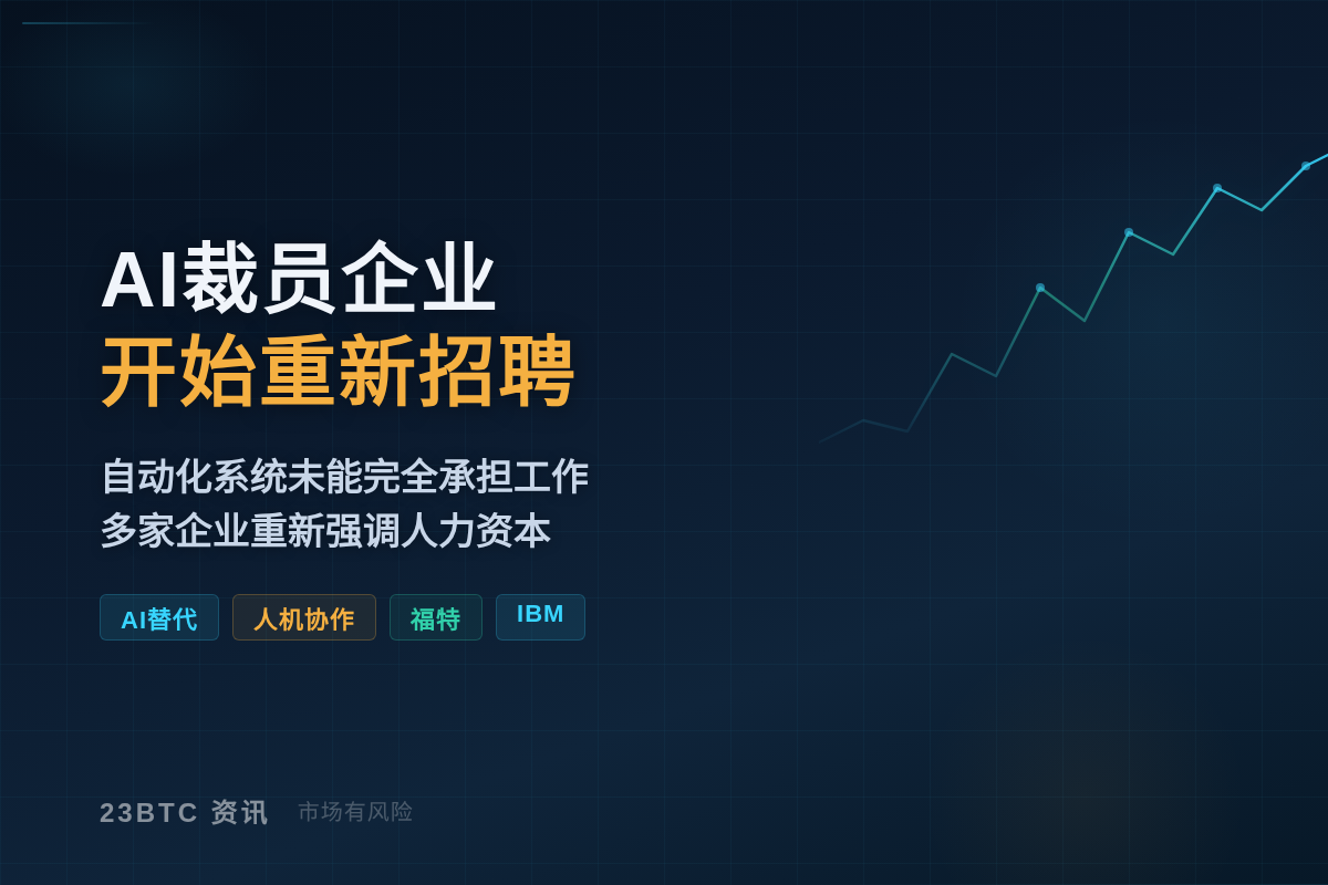 AI裁员企业开始重新招聘