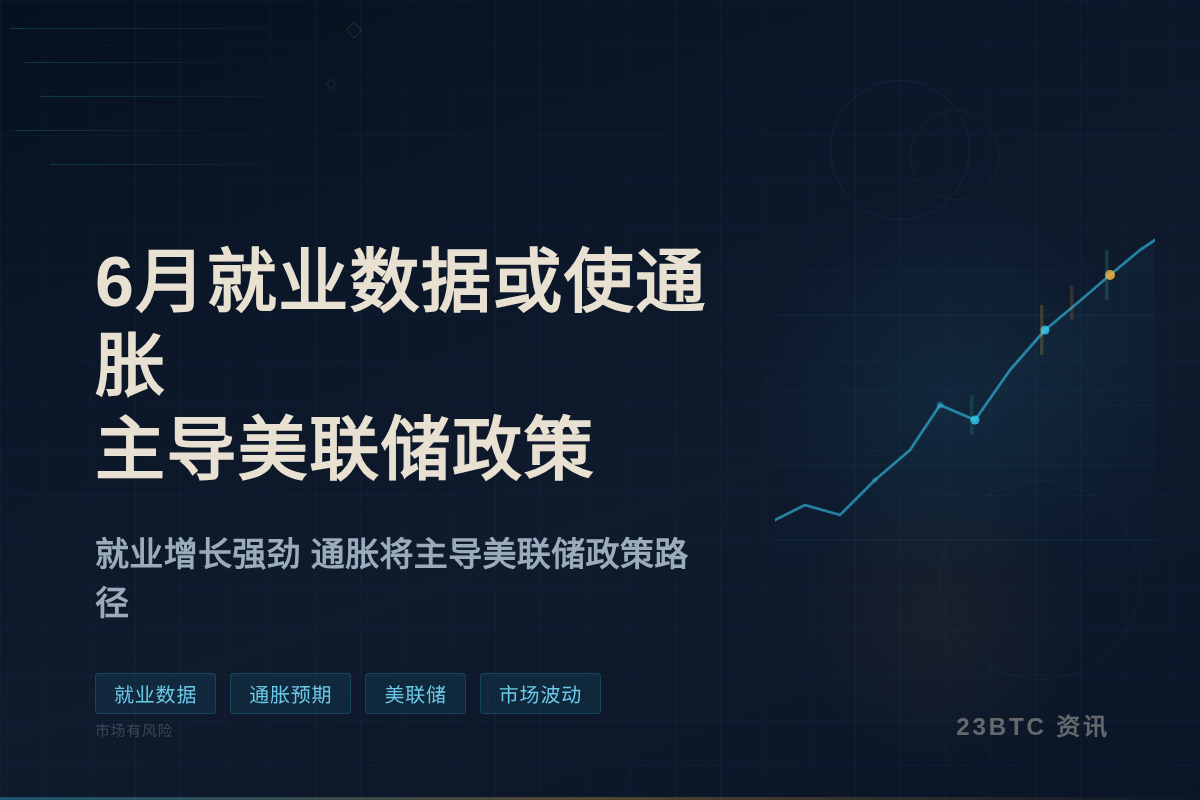 6月就业数据或使通胀主导美联储政策插图1 6月就业数据或使通胀主导美联储政策