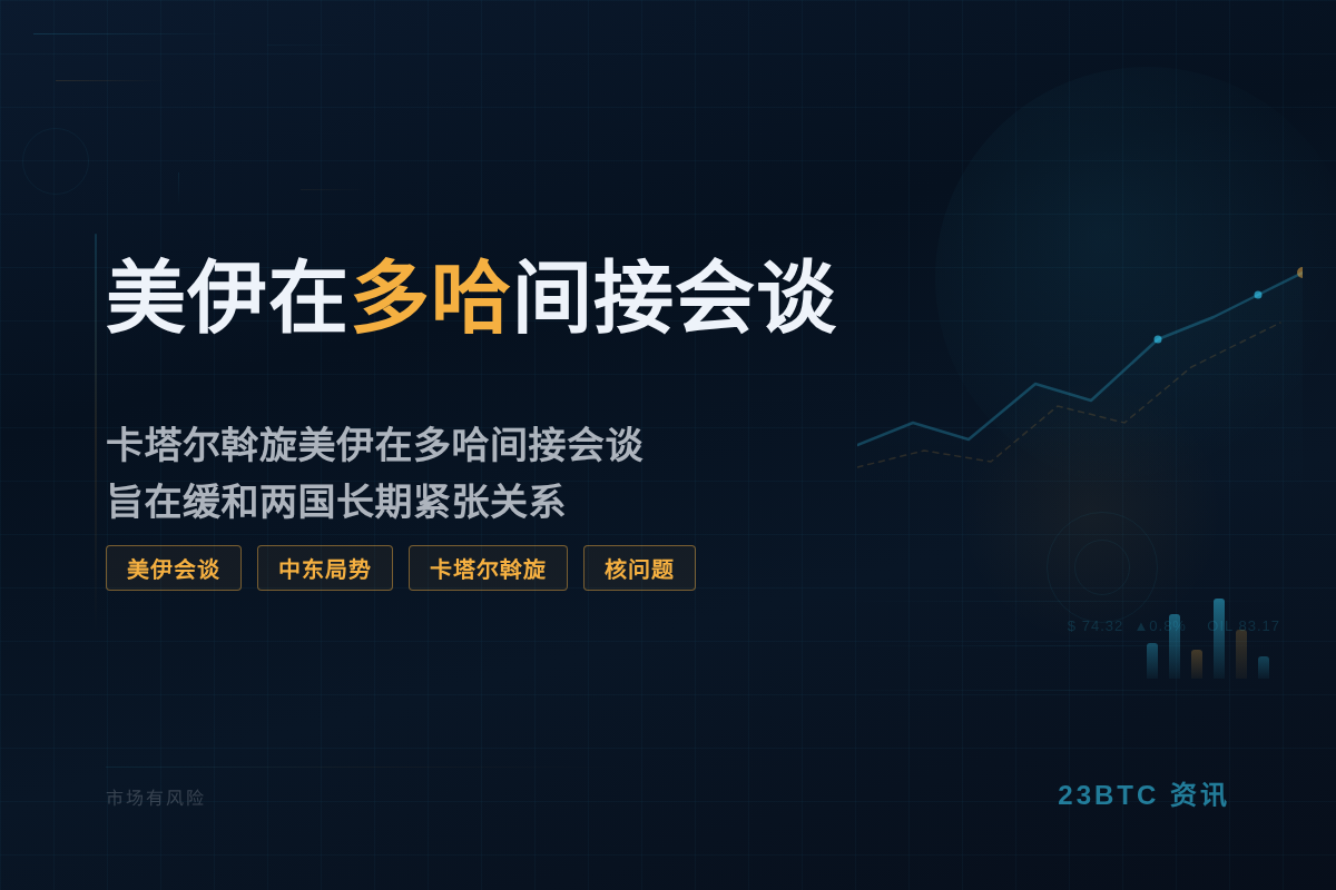 美伊在多哈间接会谈插图1 美伊在多哈间接会谈