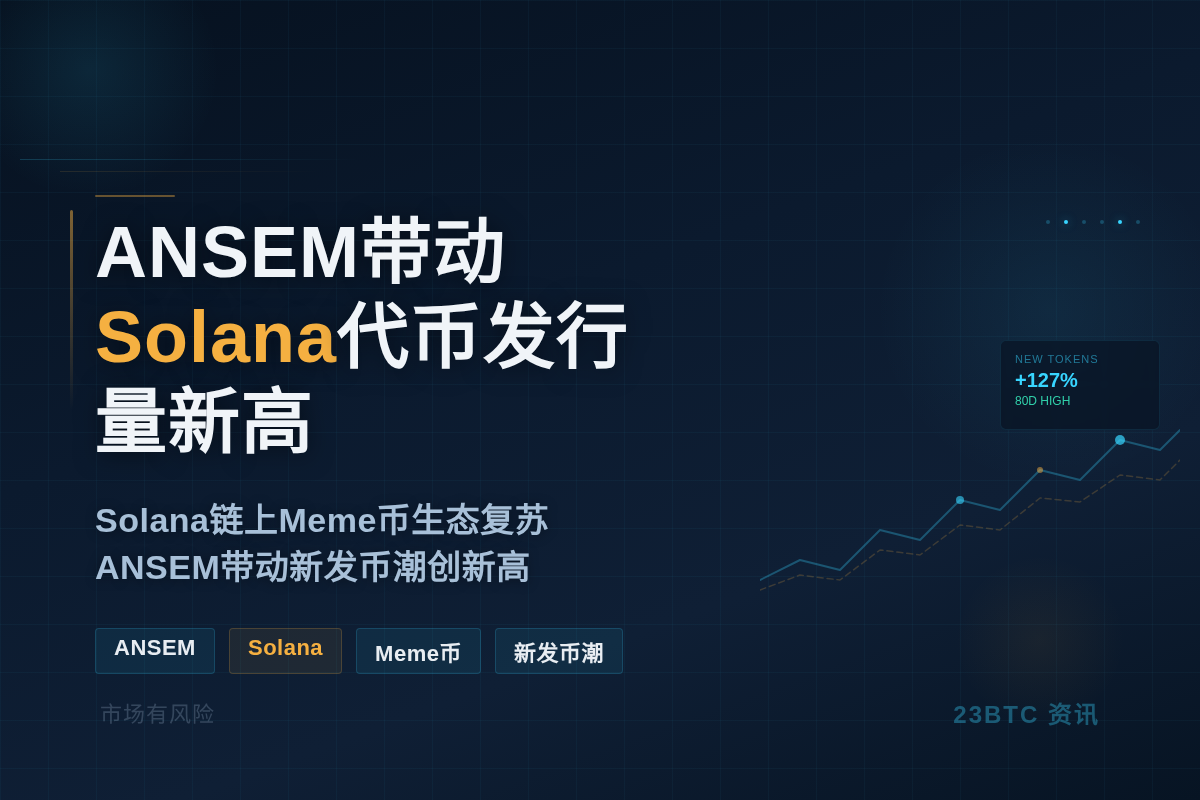 ANSEM带动Solana代币发行量新高插图1 ANSEM带动Solana代币发行量新高