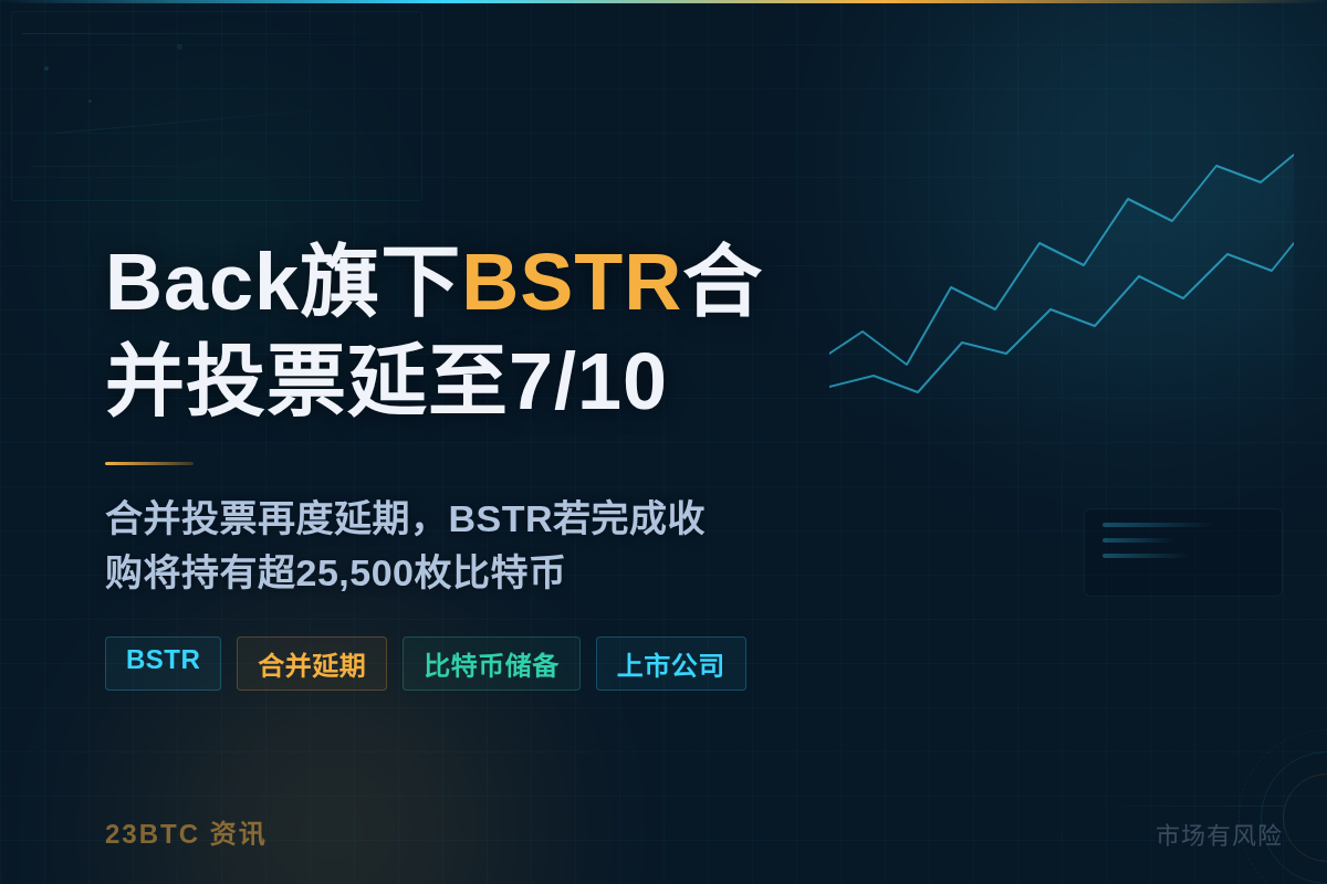 Back旗下BSTR合并投票延至7/10
