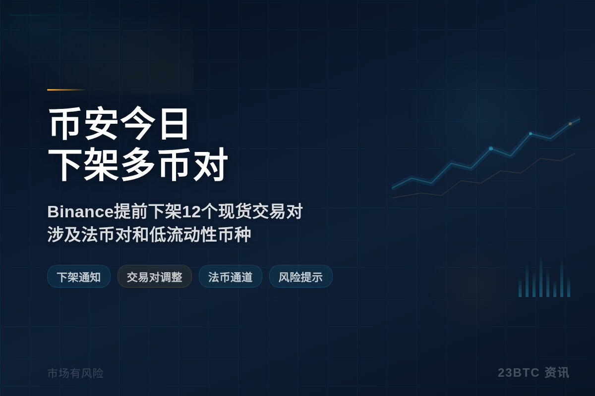 币安今日下架多币对