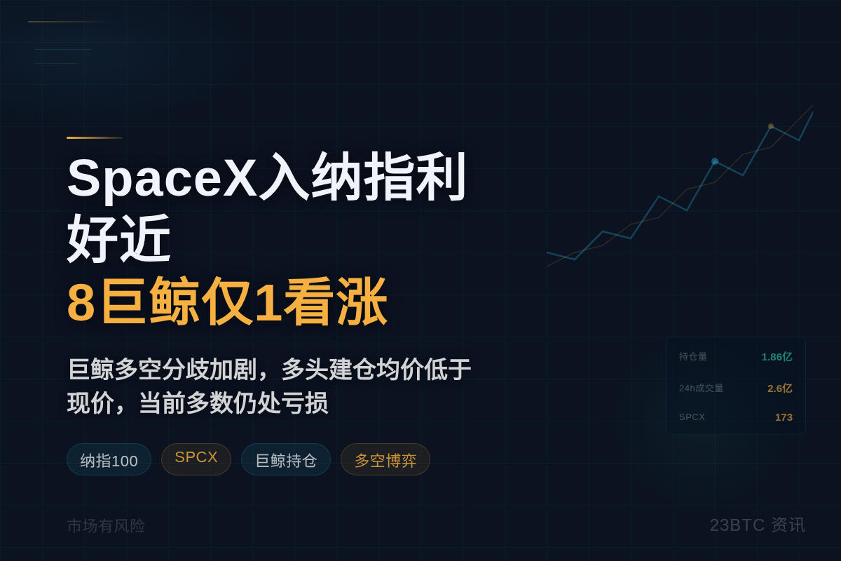 SpaceX入纳指利好近 8巨鲸仅1看涨