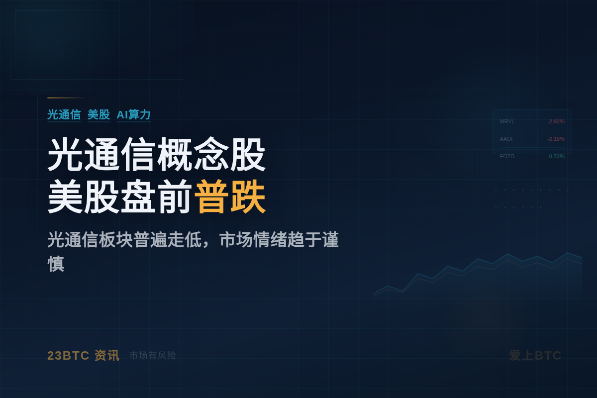 光通信概念股美股盘前普跌插图1 光通信概念股美股盘前普跌