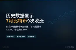 历史数据显示7月比特币9次收涨