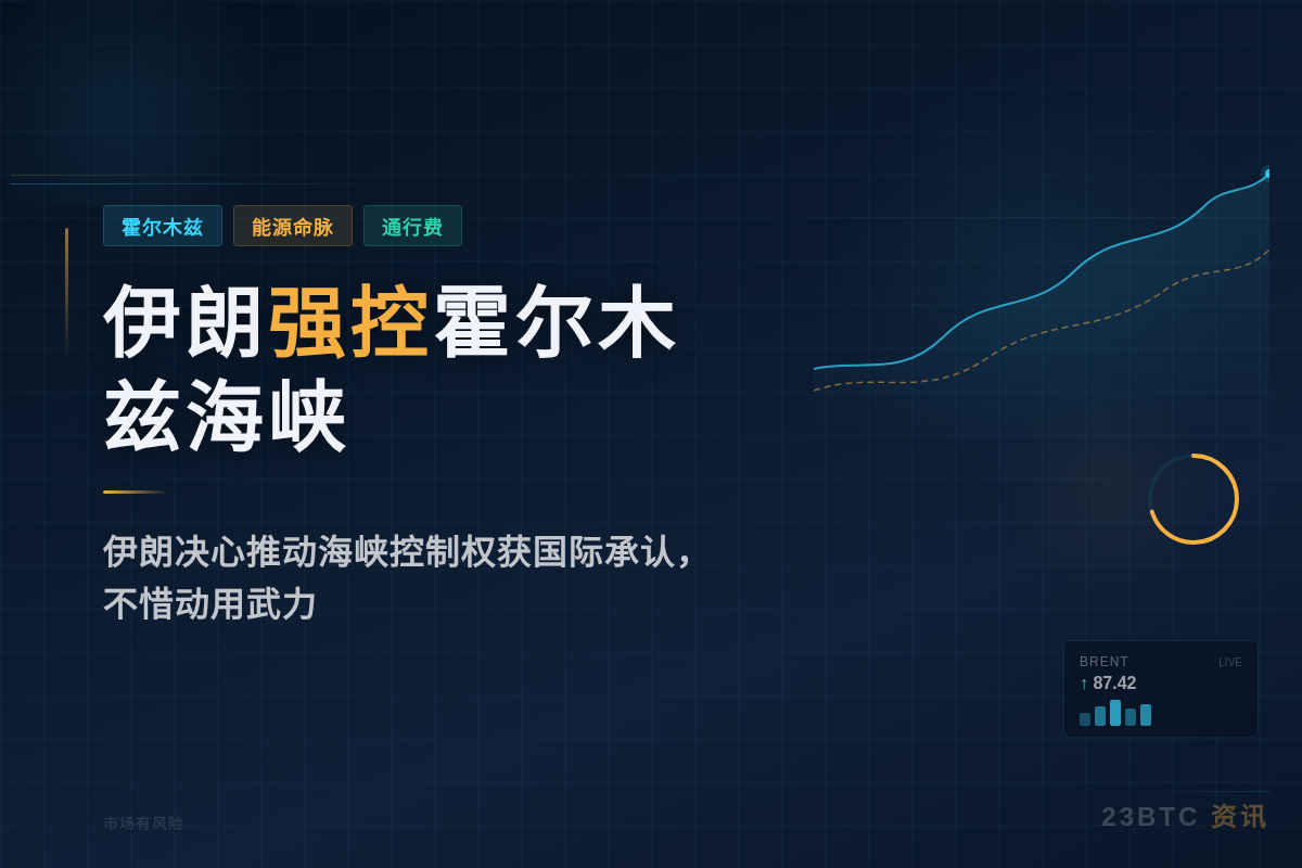 伊朗强控霍尔木兹海峡插图1 伊朗强控霍尔木兹海峡