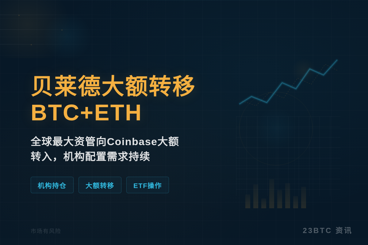 贝莱德转3625BTC+20598ETH插图1 贝莱德转3625BTC+20598ETH