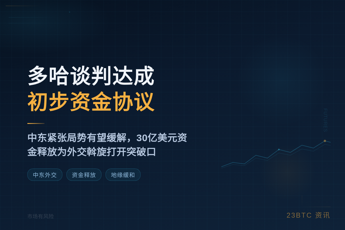 多哈谈判达成初步资金协议插图1 多哈谈判达成初步资金协议