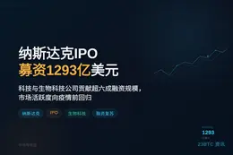 2026上半年纳斯达克IPO募资1293亿美元