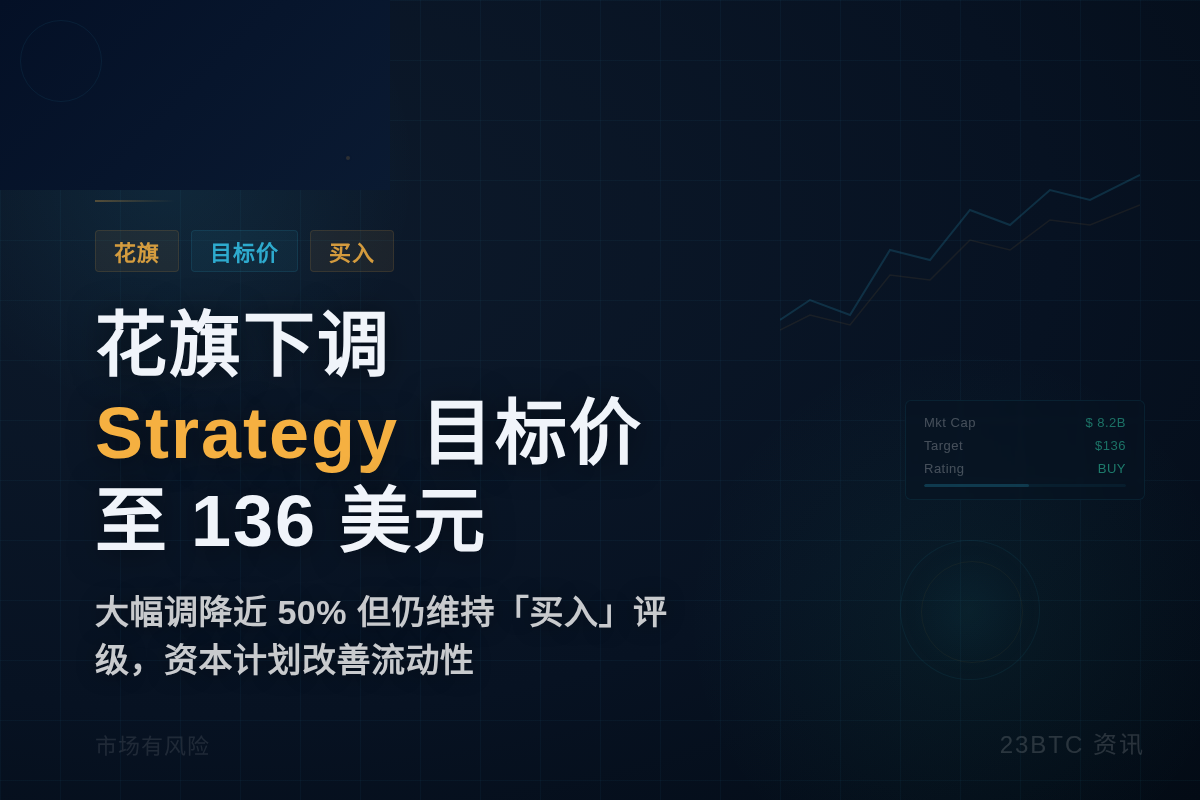 花旗下调 Strategy 目标价至 136 美元