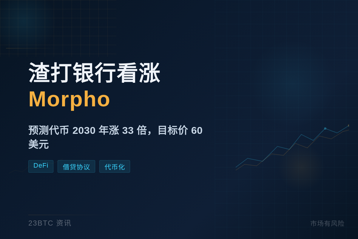渣打银行看涨 Morpho,预测代币 2030 年涨 33插图1 渣打银行看涨 Morpho,预测代币 2030 年涨 33