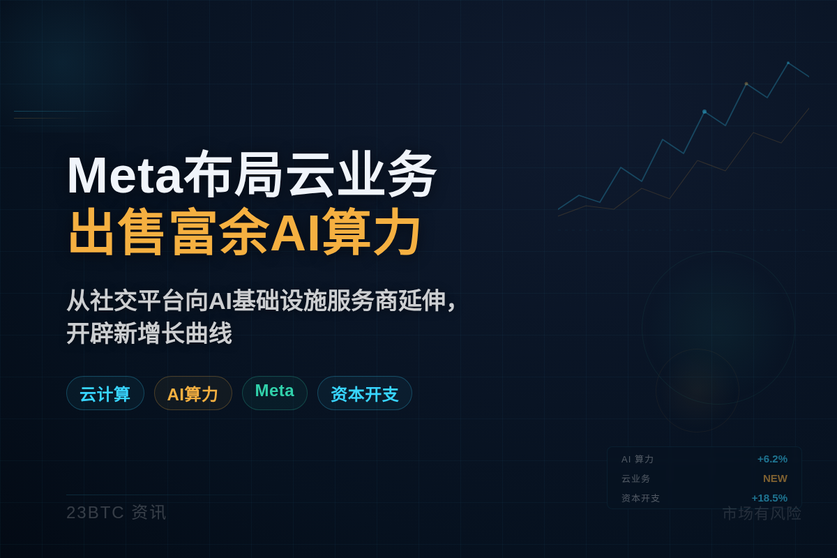 Meta布局云业务,出售富余AI算力插图1 Meta布局云业务,出售富余AI算力
