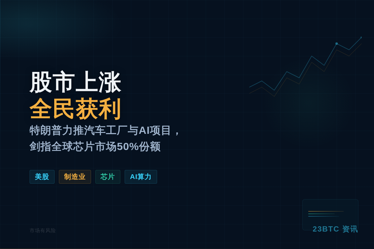 特朗普：股市上涨，全民获利