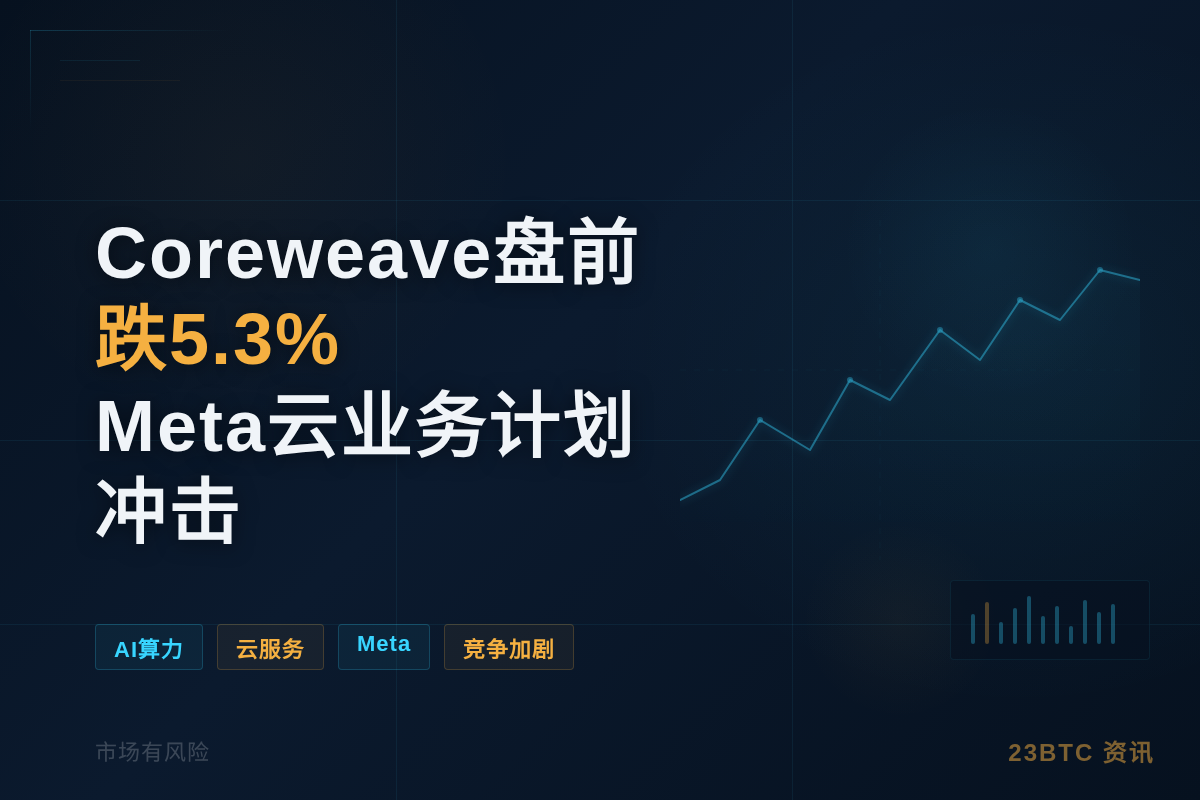 Coreweave盘前跌5.3%，Meta云业务计划冲击