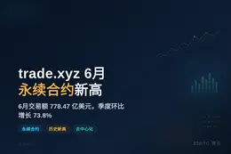 trade.xyz 6月永续合约交易额达新高