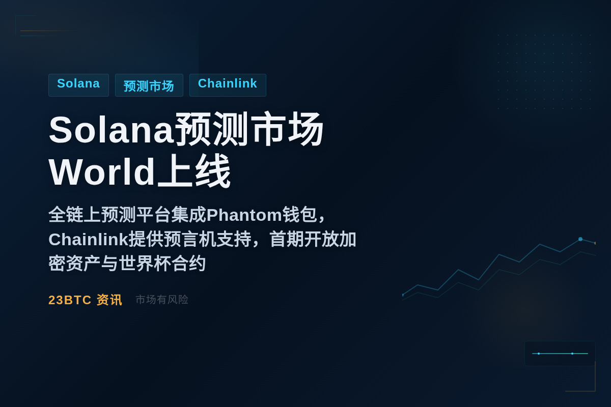 Solana预测市场World上线插图1 Solana预测市场World上线