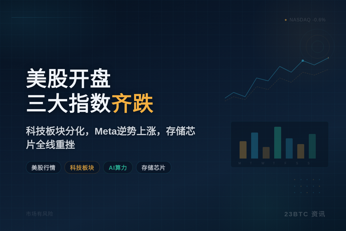 美股开盘三大指数齐跌插图 美股开盘三大指数齐跌