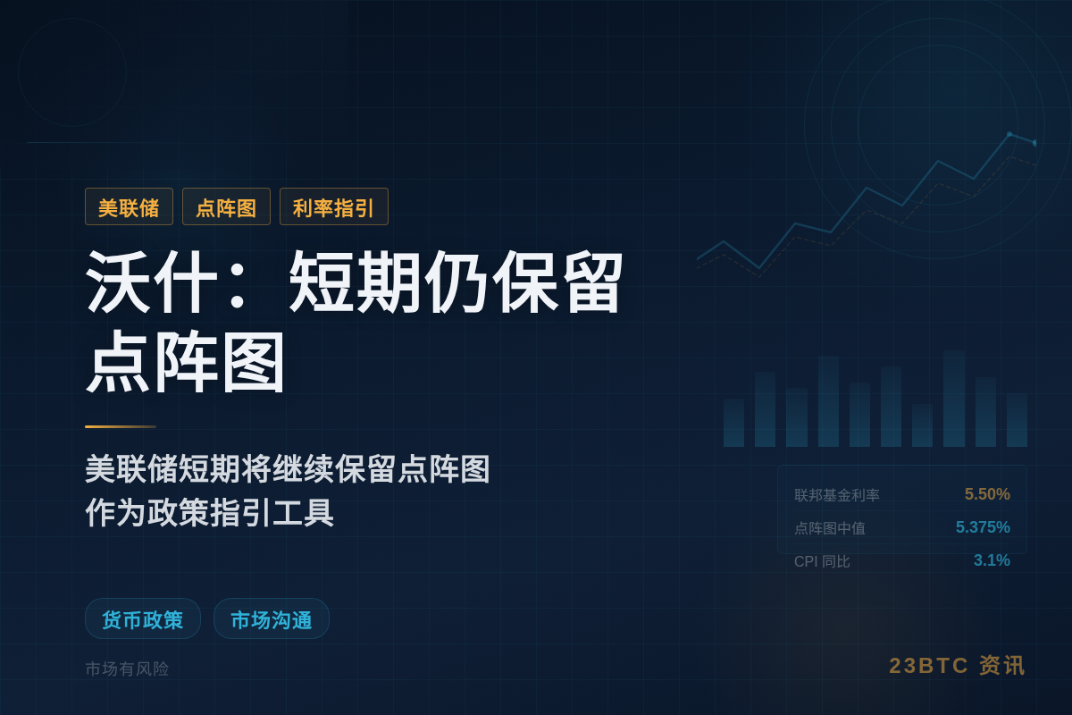 沃什：短期仍保留点阵图
