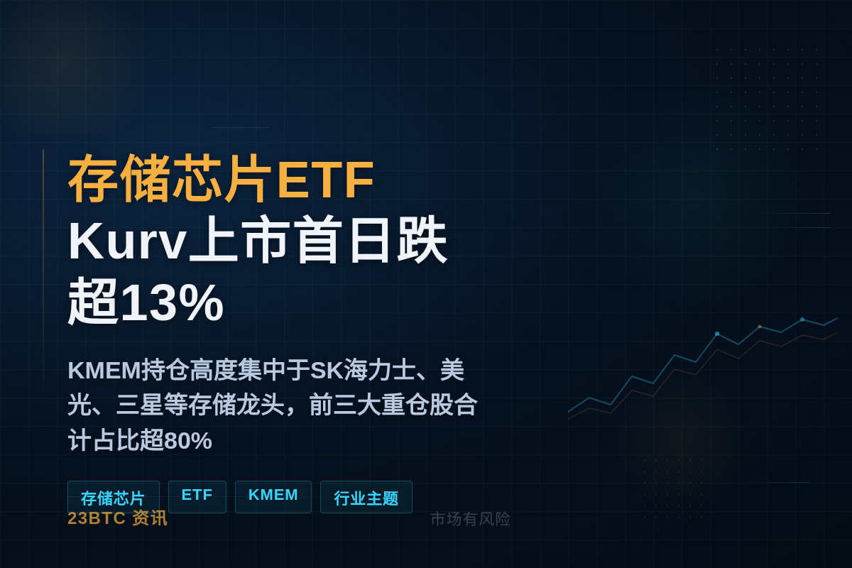 Kurv Memory Select ETF(KMEM)今日插图1 Kurv Memory Select ETF(KMEM)今日
