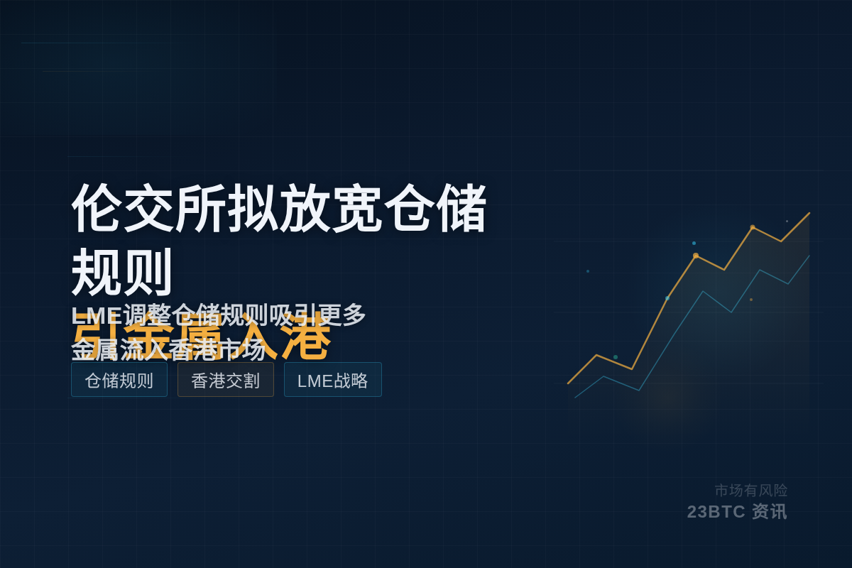 伦交所拟放宽仓储规则引金属入港插图1 伦交所拟放宽仓储规则引金属入港
