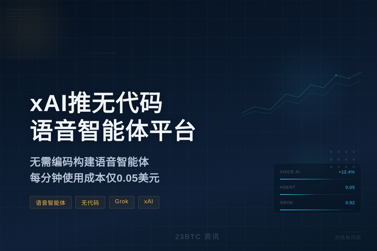 xAI推无代码语音智能体平台插图1 xAI推无代码语音智能体平台