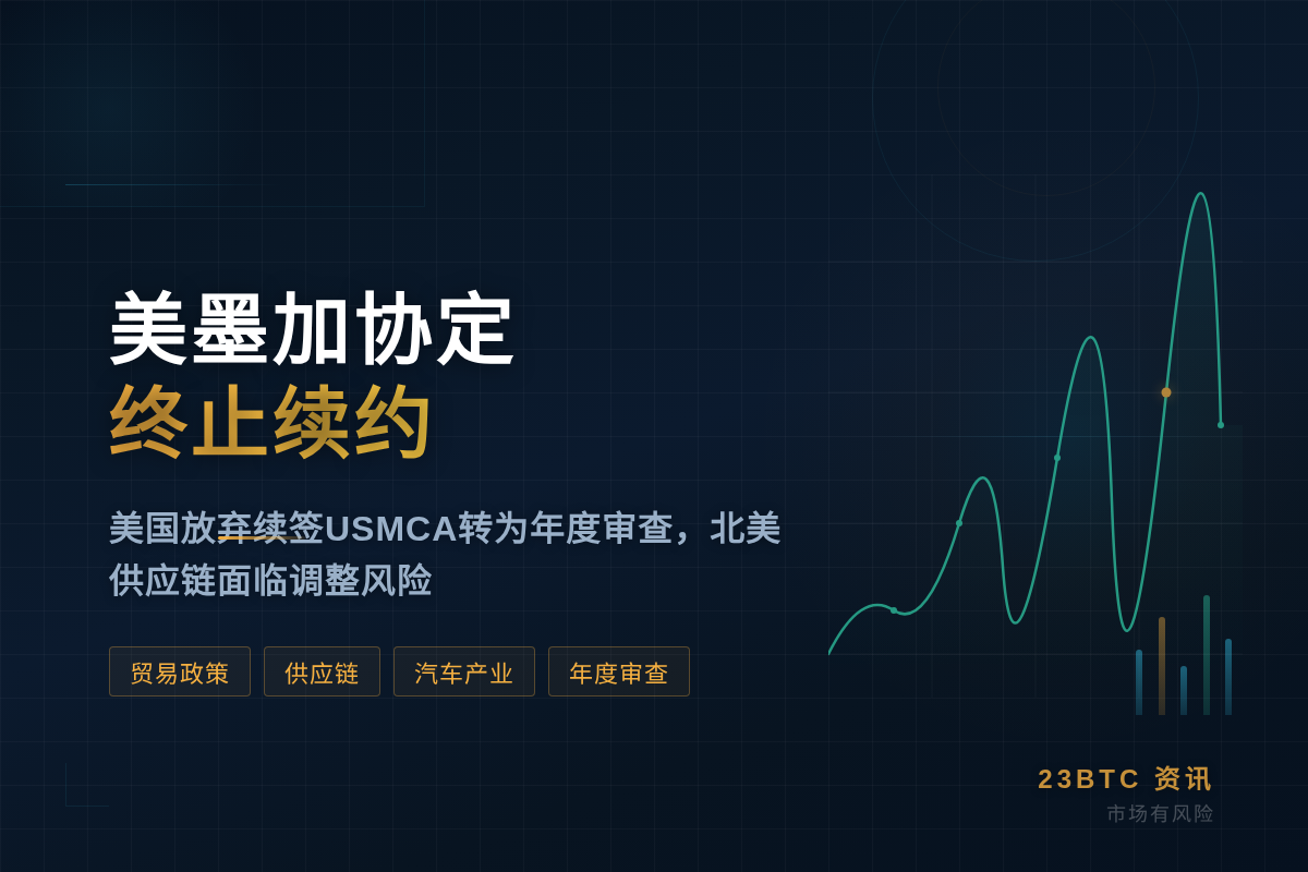 美国终止续约美墨加协定,转为滚动审查谈判插图1 美国终止续约美墨加协定,转为滚动审查谈判