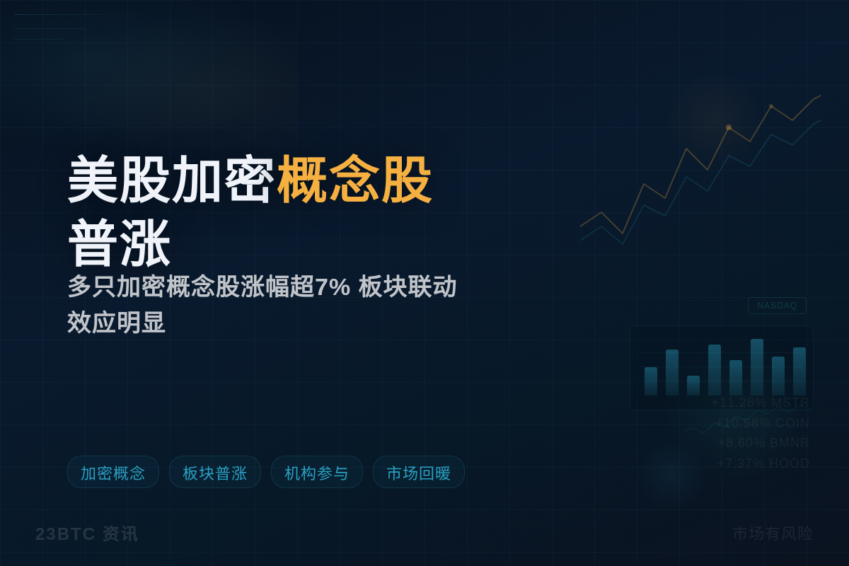 美股加密概念股普涨插图1 美股加密概念股普涨
