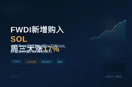 FWDI新增购入后周三大涨17%