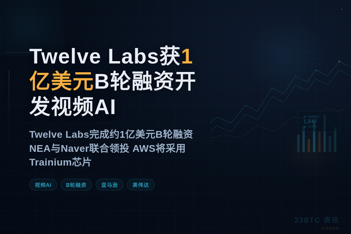 Twelve Labs获1亿美元B轮融资开发视频AI插图1 Twelve Labs获1亿美元B轮融资开发视频AI