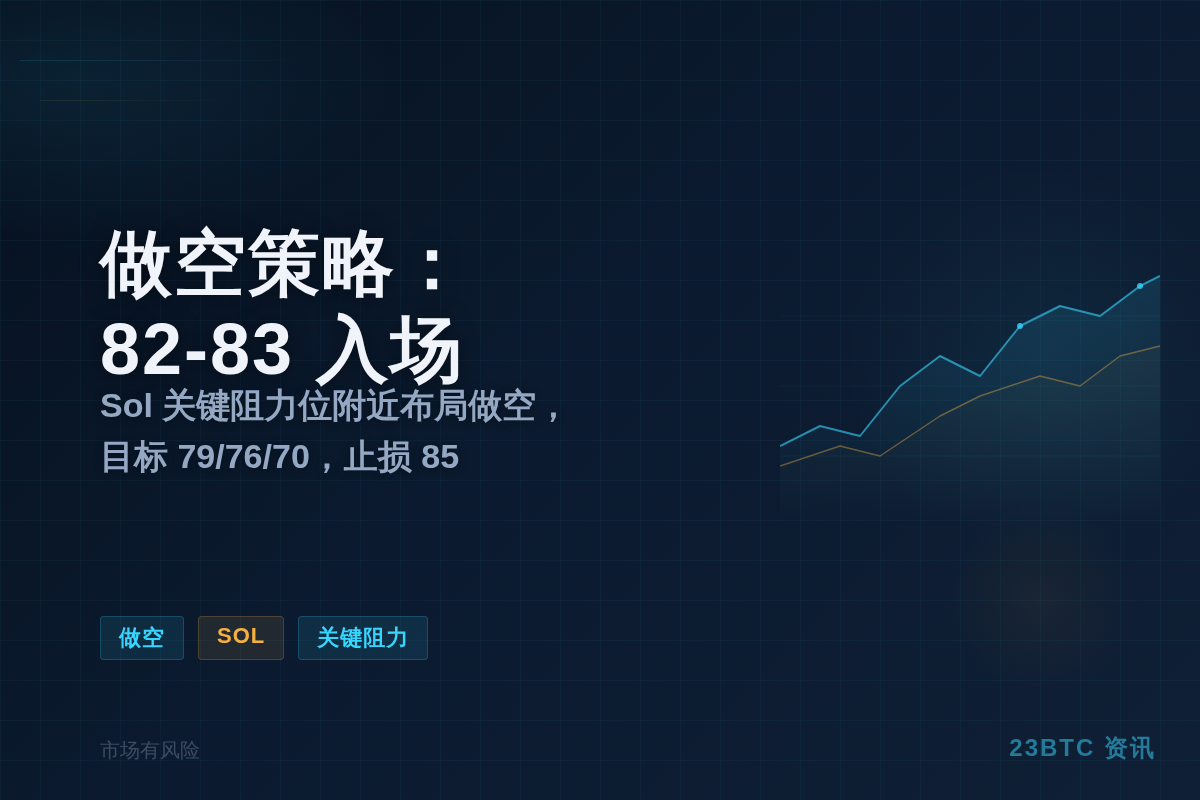 做空策略：82-83入场，目标79/76/70