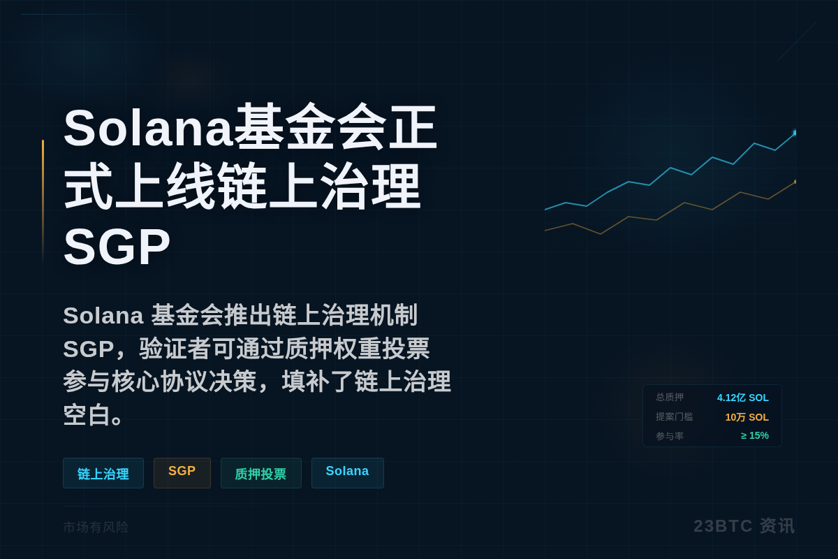 Solana基金会正式上线链上治理SGP