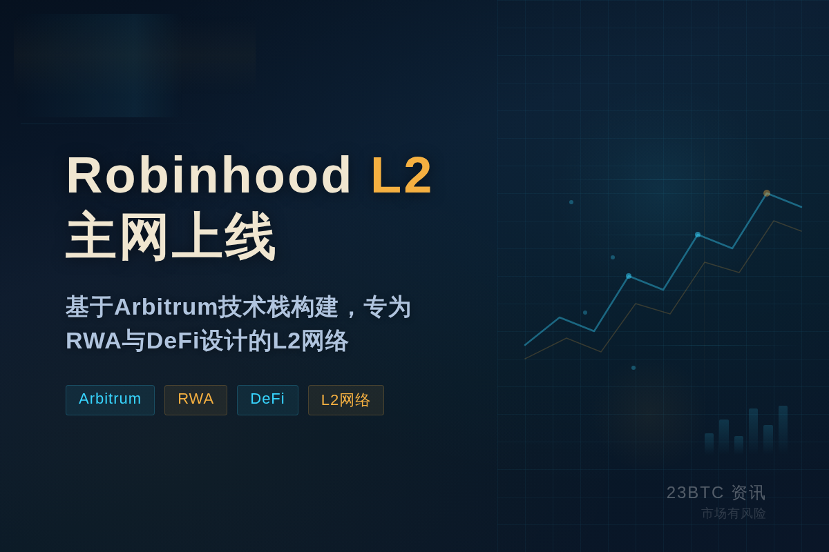 Robinhood L2主网上线插图1 Robinhood L2主网上线