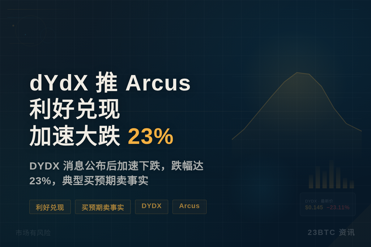 dYdX Labs 推出 Robinhood Chain 去插图1 dYdX Labs 推出 Robinhood Chain 去