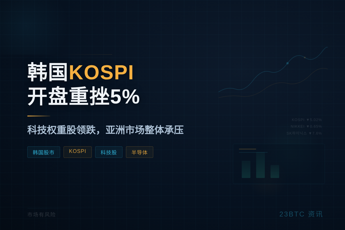 韩国KOSPI开盘重挫5%