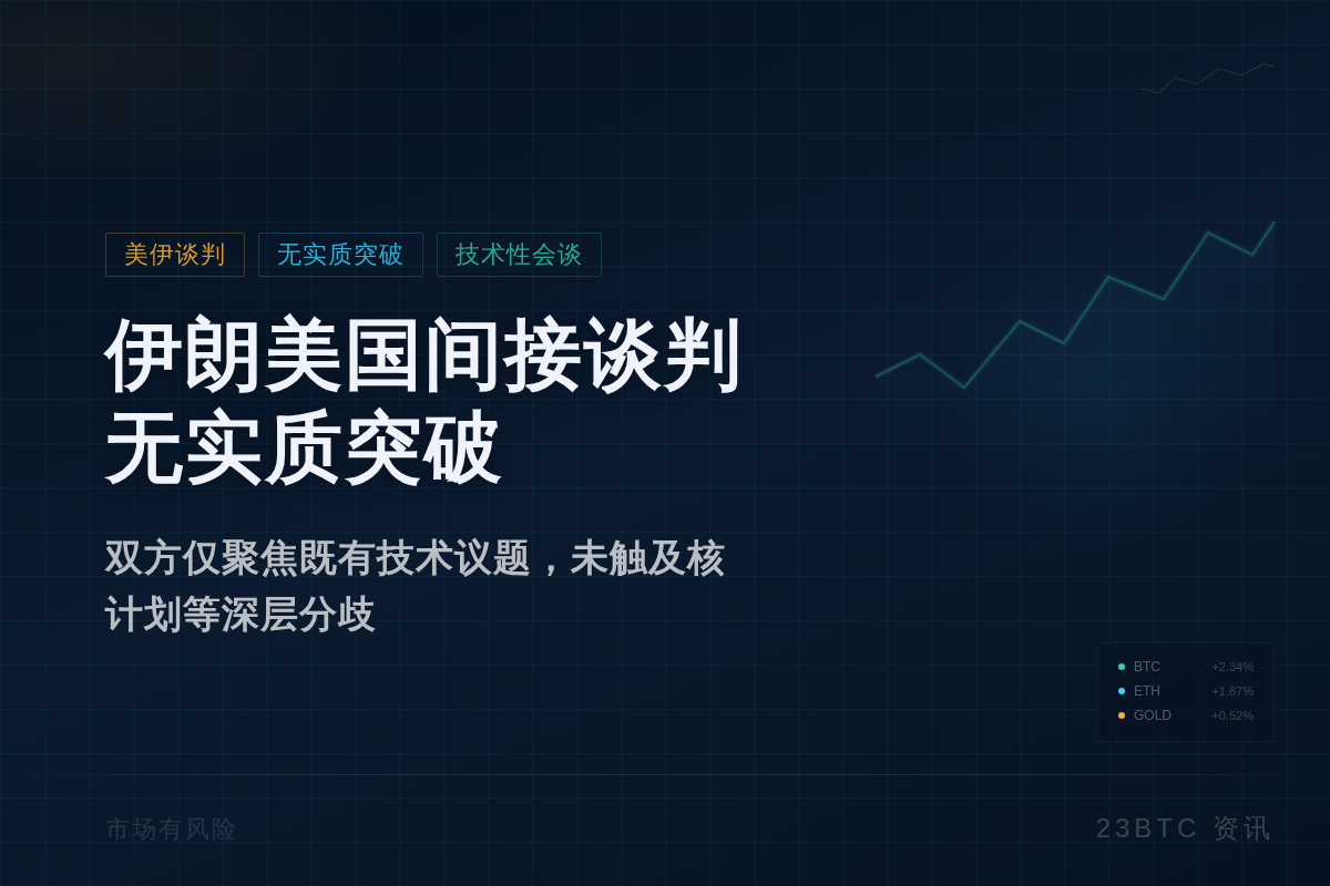 伊朗美国间接谈判无实质突破