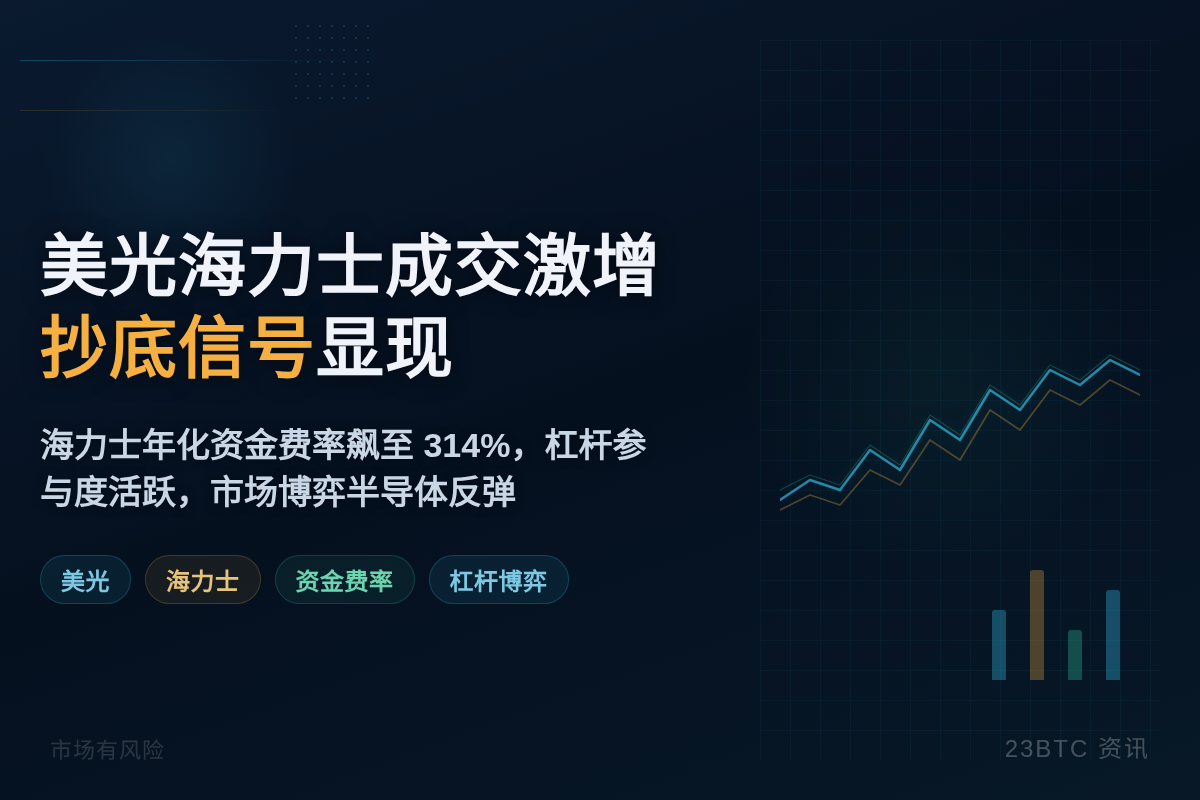美光海力士成交激增，抄底信号显现