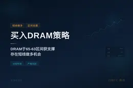 2026-07-02 01:13:23 买入DRAM策略