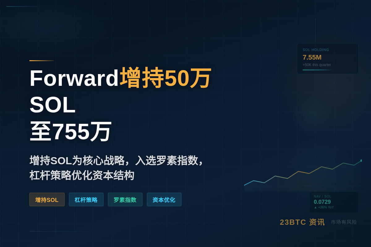 Forward增持50万SOL至755万
