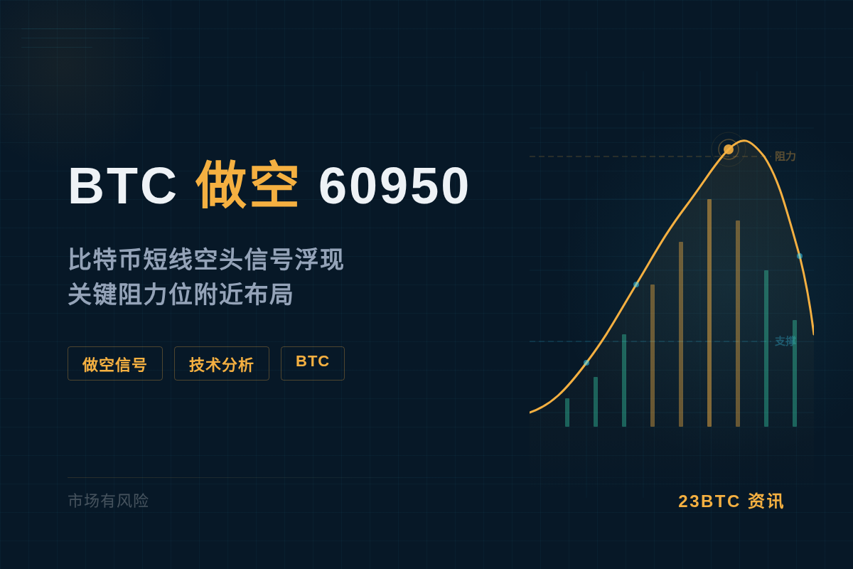 2026-07-02 01:39:32 BTC做空60950插图1 BTC做空60950