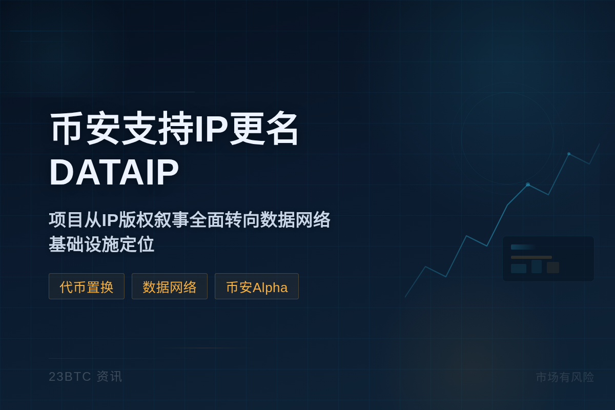币安Alpha2.0支持IP更名DATAIP插图1 币安Alpha2.0支持IP更名DATAIP